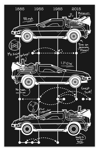 Wall Stickers: Adhesive poster DeLorean Timeline