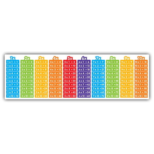 Wall Stickers: Multiplication tables