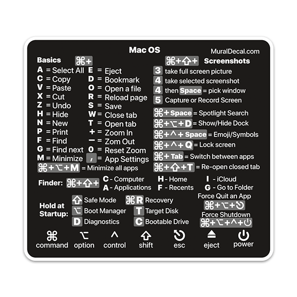 Car & Motorbike Stickers: Black Keyboard Shortcuts