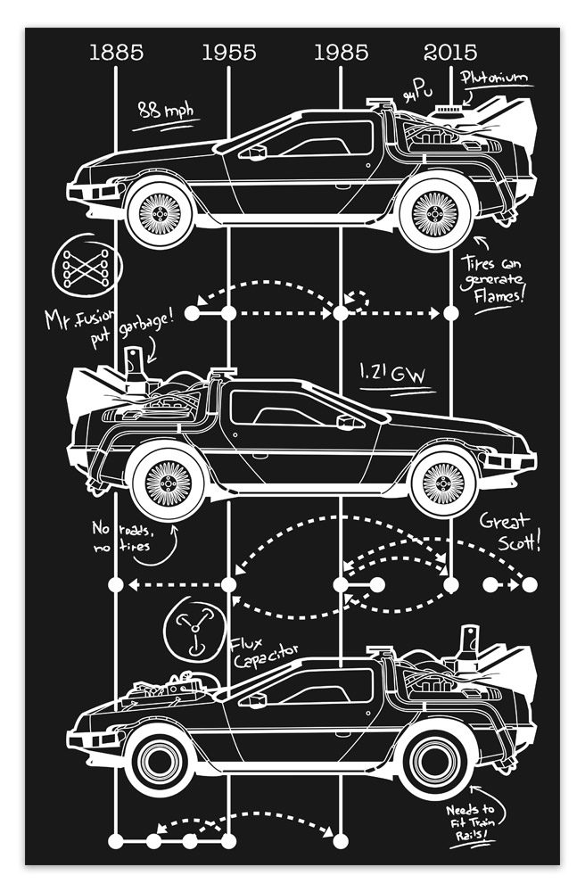 Wall Stickers: Adhesive poster DeLorean Timeline