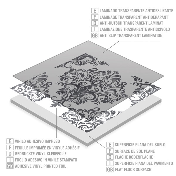 Wall Stickers: Composition of triangles