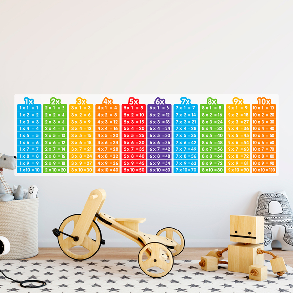 Wall Stickers: Multiplication tables 1