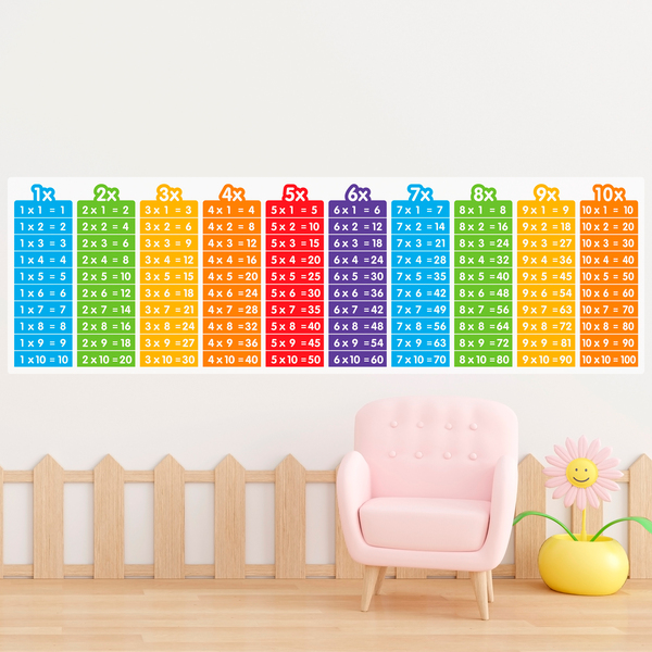 Wall Stickers: Multiplication tables