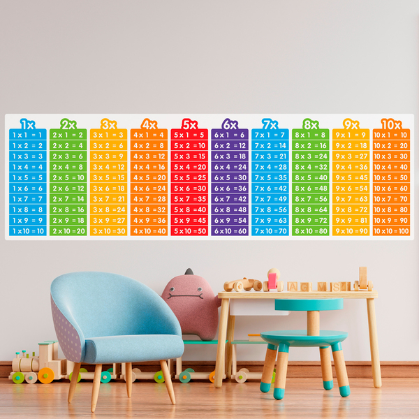 Wall Stickers: Multiplication tables
