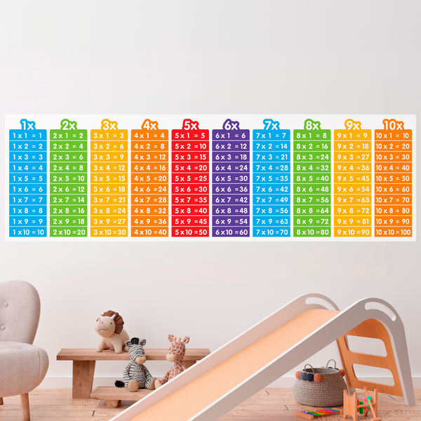 Wall Stickers: Multiplication tables