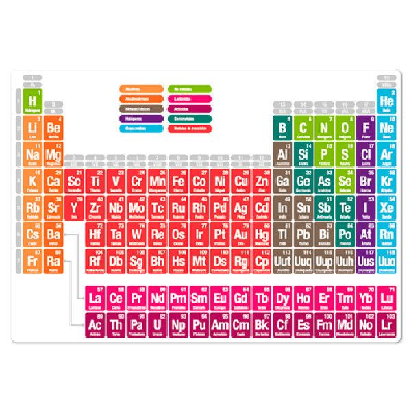 Wall Stickers: Periodic table