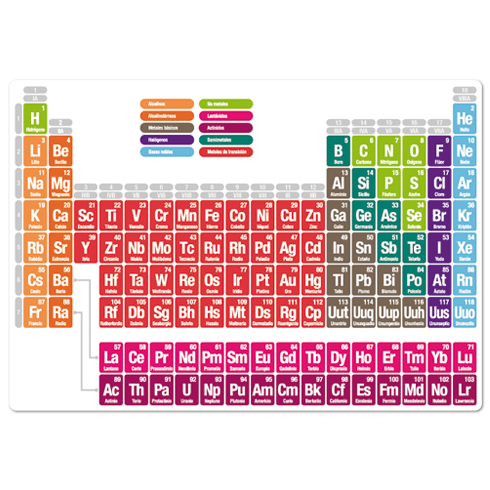 Wall Stickers: Periodic table 0
