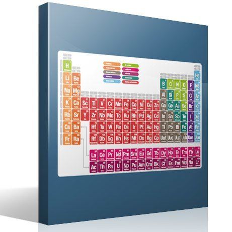 Wall Stickers: Periodic table 3
