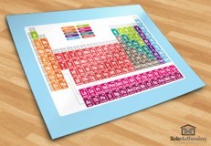 Wall Stickers: Periodic table 5