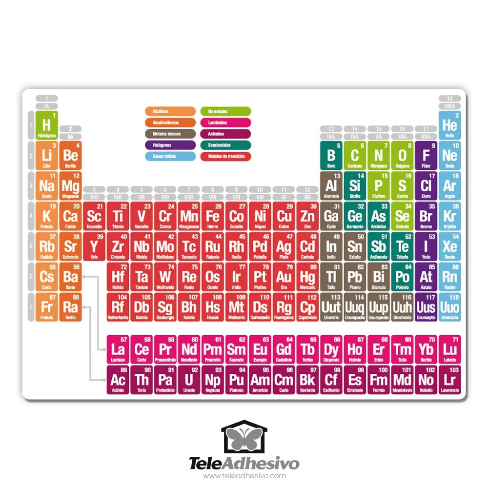 Wall Stickers: Periodic table