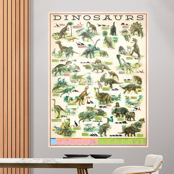 Wall Stickers: Types of Dinosaurs