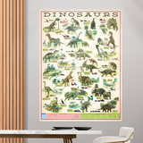 Wall Stickers: Types of Dinosaurs 3