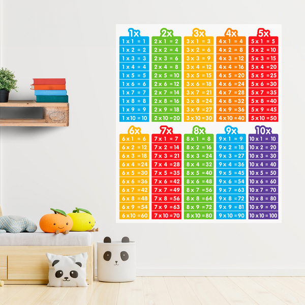 Wall Stickers: Multiplication tables of colors