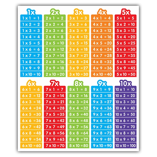 Wall Stickers: Multiplication tables of colors