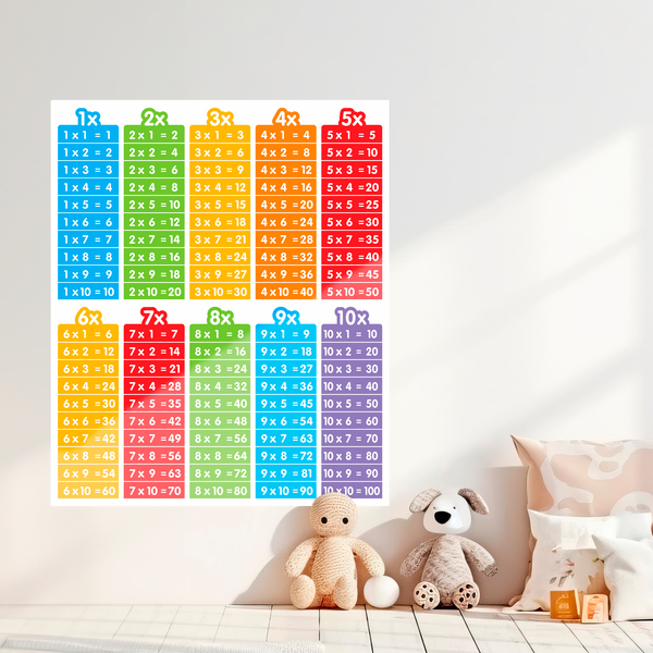 Wall Stickers: Multiplication tables of colors