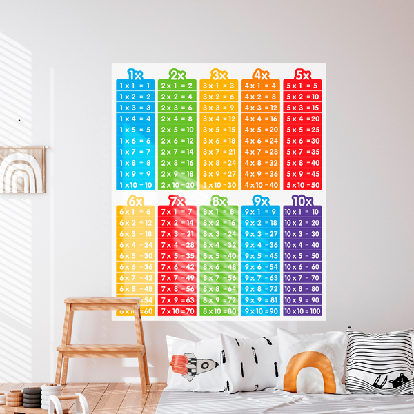 Wall Stickers: Multiplication tables of colors