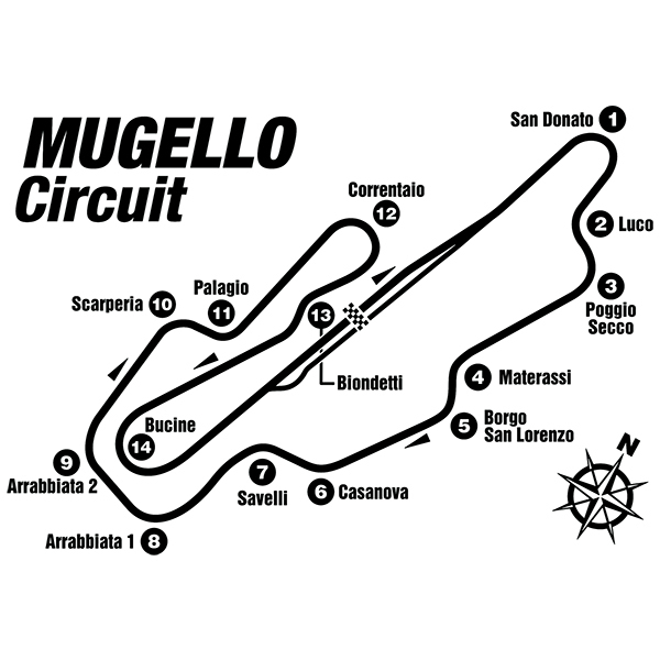 Wall Stickers: Mugello Circuit