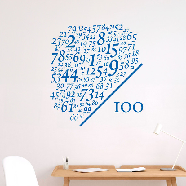 Wall Stickers: Numbers divided by 100