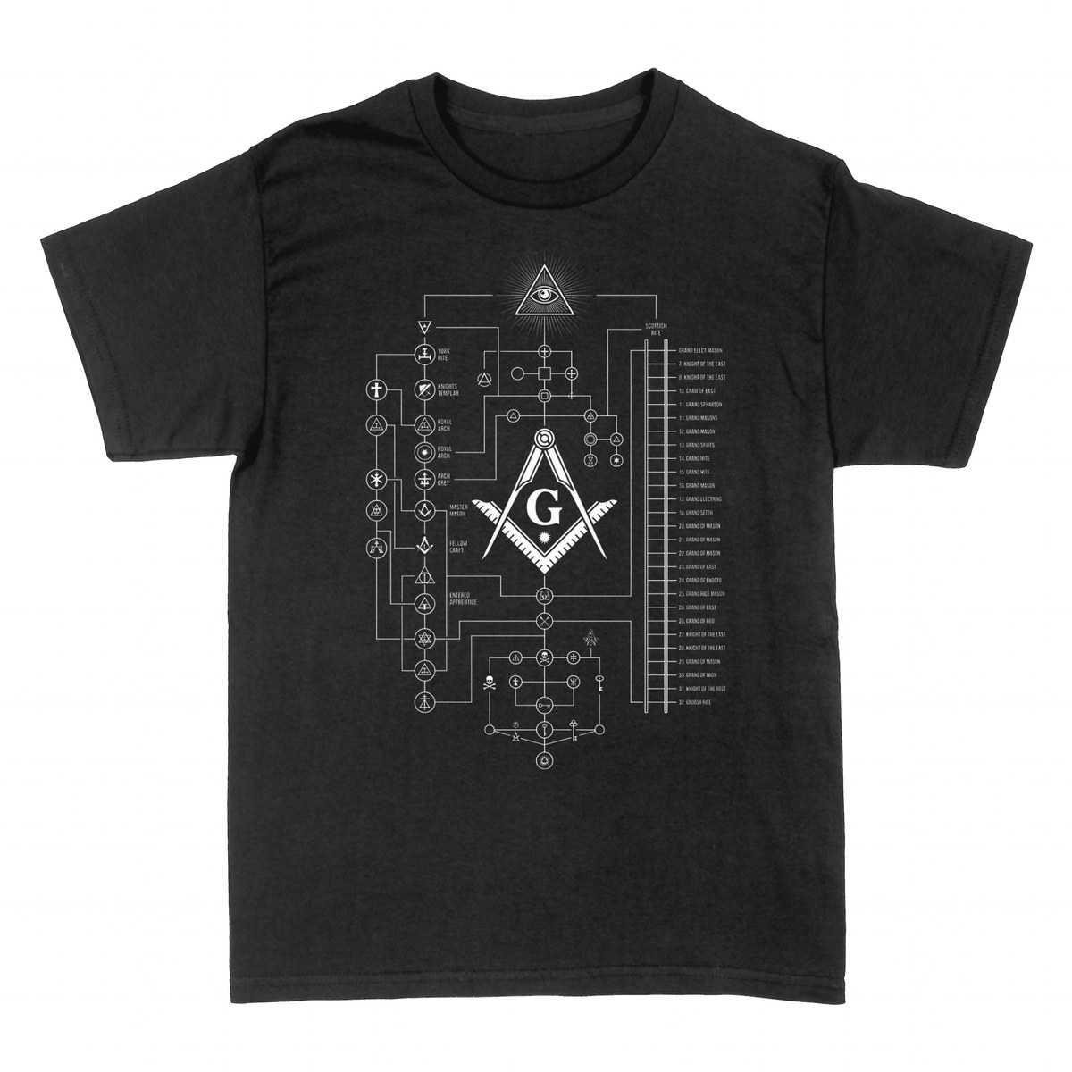 T-shirts: Freemasonry &mdash; Scottish Rite Degrees Chart