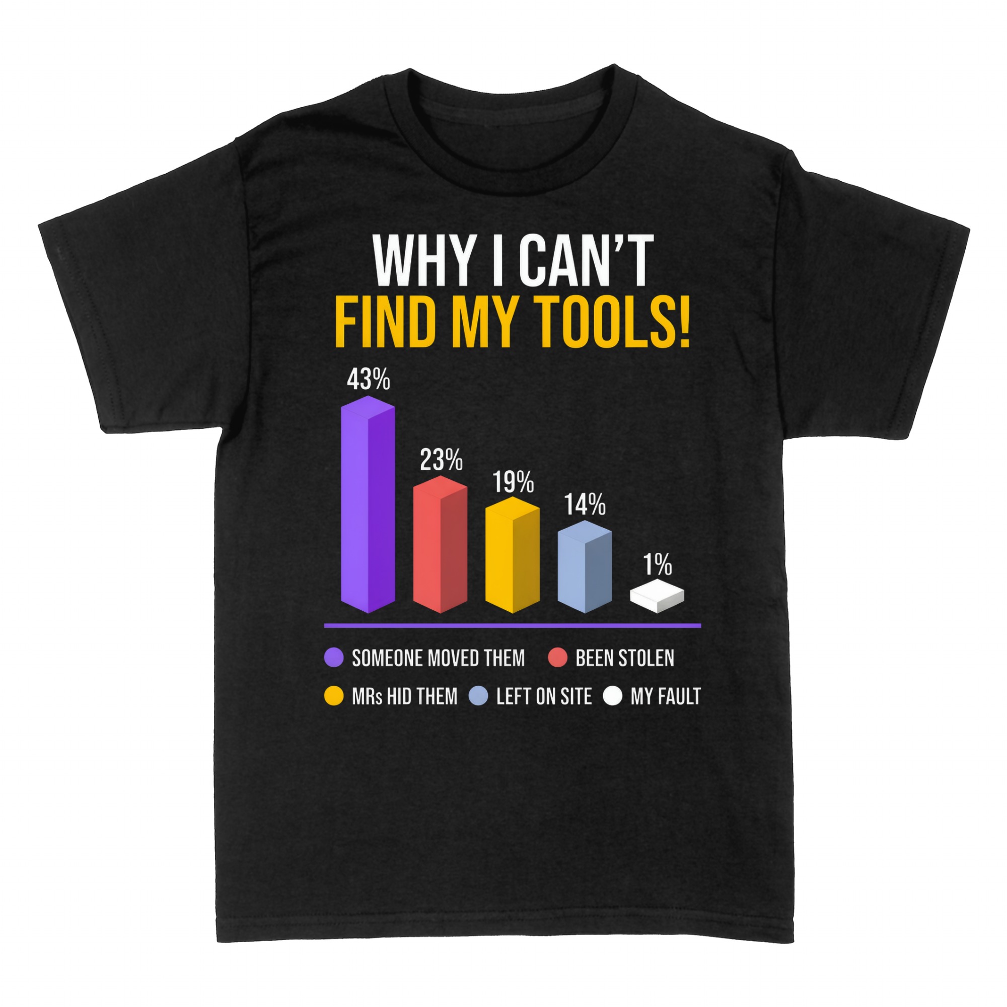 T-shirts: Why I Can't Find My Tools Funny Chart
